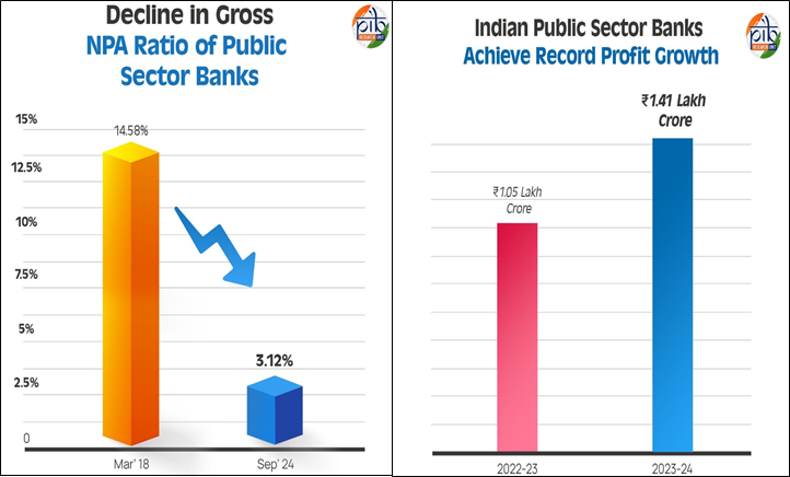 Public Sector Banks